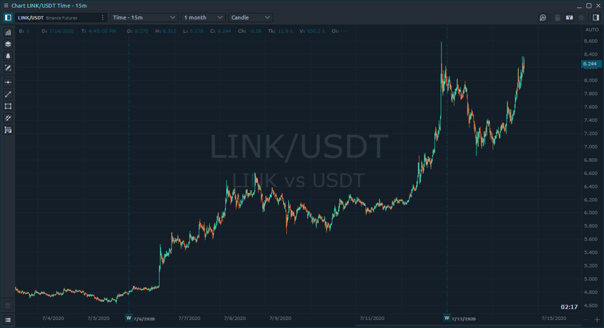 bitbitcrypto's tweet photo. What comes after a cup?
$LINK https://t.co/f0siWxcuKk