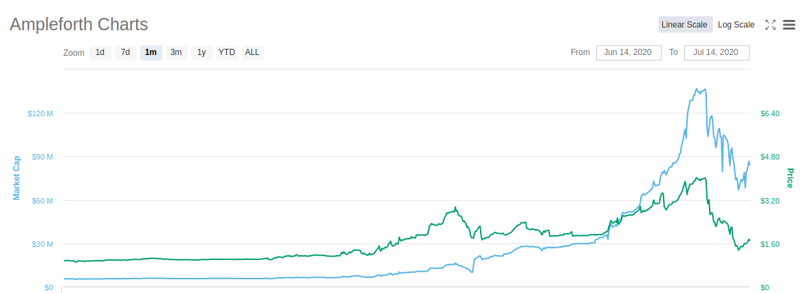 AdamStudenik's tweet photo. @AmpleforthOrg is very odd cryptocurrency on first look, but when you understand it you will be very surprise what the hack 😎 https://t.co/dvPSccfmzT