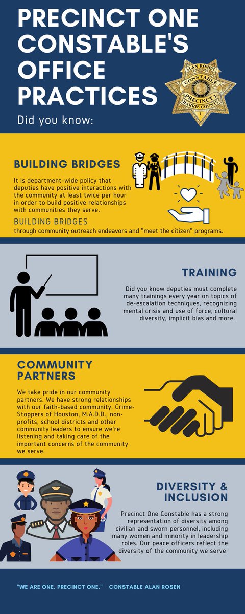 Pct1Constable's tweet photo. Our agency has had long-standing practices + guidelines for all employees. We take pride in our approach regarding protecting our communities with care and compassion. We have a department dedicated to growing and nurturing our community relationships.#PCT1Community #PCT1Cares https://t.co/C1zM6SVUzo