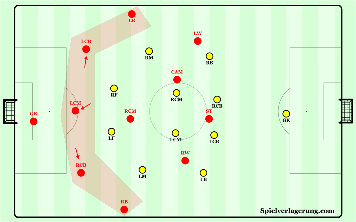 spielvercom's tweet photo. Southampton claimed a well-deserved point with a late equaliser in an impressive performance at Old Trafford yesterday. @JudahDavies' analysis details changes in the flow of the game, particularly focusing on the Saints' pressing and #MUFC's reactions. https://t.co/dyjJv7UX2Z https://t.co/U5sg84GRak