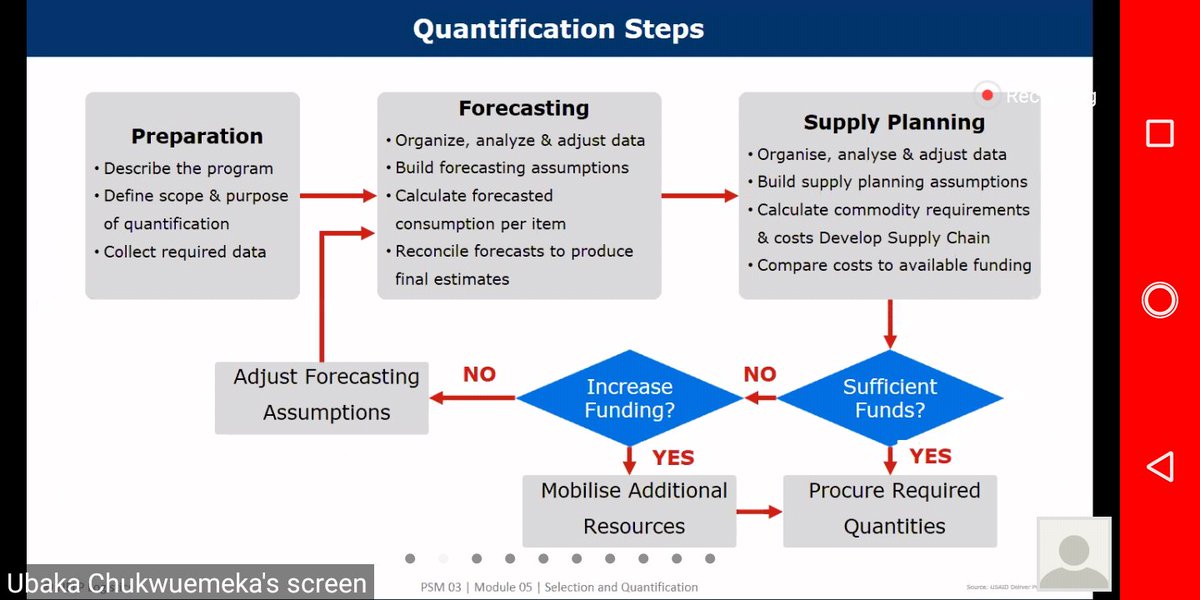Earlier today at the <a href="/help_logistics/">HELP Logistics</a> training, we learnt about Quantification. And we had an interesting time solving problems on the subject in focus. Thank you <a href="/pharmubk/">Ubaka Chukwuemeka</a> for making the concept easy to learn, we hope to apply the learnings going forward 

<a href="/zukynokeke/">Azuka Okeke</a> <a href="/ARCSC_Hub/">ARCHub</a>