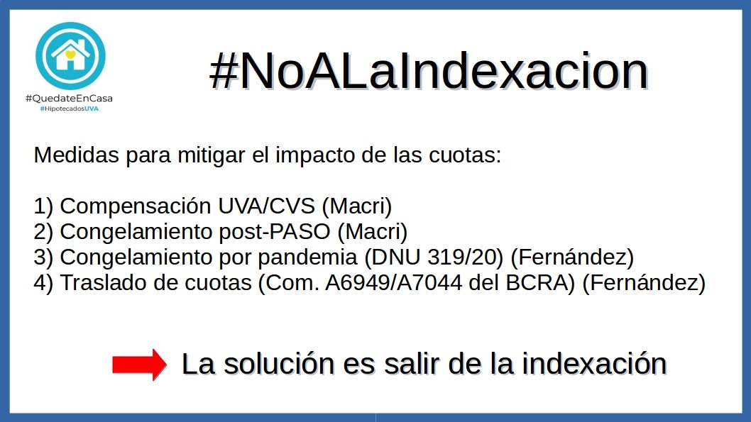 hipotecadosuva's tweet photo. .@alferdez el sistema UVA tiene 4 años. Y 4 veces desde el Estado se intervino para poner un freno a la disparada de la cuota. El problema es la indexación, no el índice. Por eso los #HipotecadosUVA decimos #NoALaIndexacion. Solución de fondo ya! Basta de emparchar esta usura! https://t.co/HzFpnDziNu