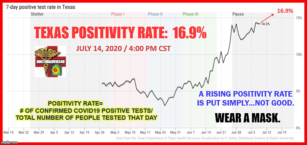 * @GovAbbott @GregAbbott_TX
-#Texas #Coronavirus #COVID19 #Lufkin #Nacogdoches #Tyler #Longview #AngelinaCounty #SmithCounty #GreggCounty #CoronavirusTexas #TX 
@KTREnews @KLTV7 @kytxcbs19 @KETK
 @Brionna_Rivers #Covid19Texas #AbbottResign #CoronaVirusUpdates #CoronavirusPandemic