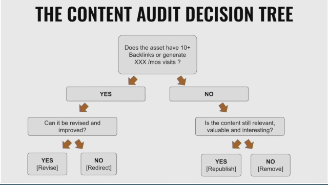 Greg Gifford tweet media