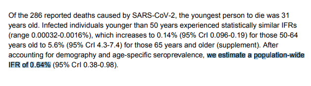 25/n For example, Geneva. The original authors calculated an IFR of 0.64%, but this is downgraded to 0.45% in the paper