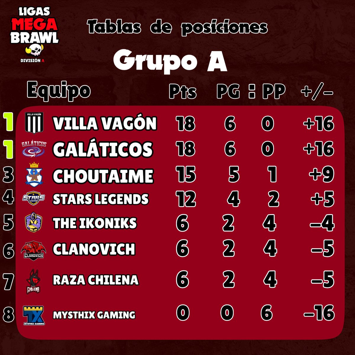 Ligas Mega Brawl tweet media