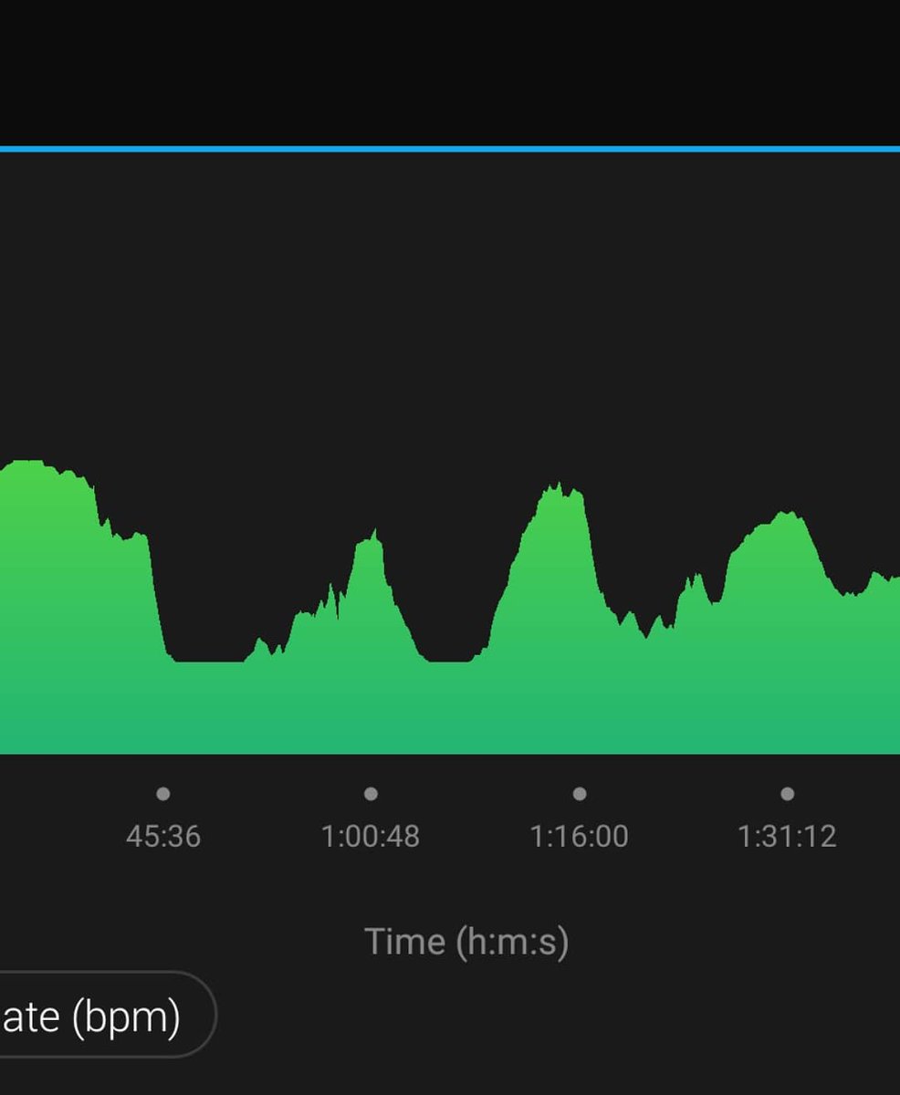 exploretofit's tweet photo. It was definitely a hilly 12 km route tonight for MRAC group 1's hike. Starting at Broadview &amp; Danforth and finishing at Yonge &amp; St. Clair. 

#TorontoCardio #TorontoFitness #TorontoExercise #TorontoWalking #TorontoHiking #TorontoSocial #MRAC #MidtownRaviners https://t.co/C4G4IE14qw