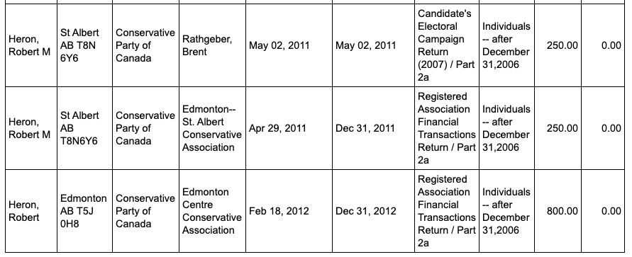 Rob/Robert Heron has made a number of donations to the PC and UCP Parties in Alberta. And the Federal Conservative Party.