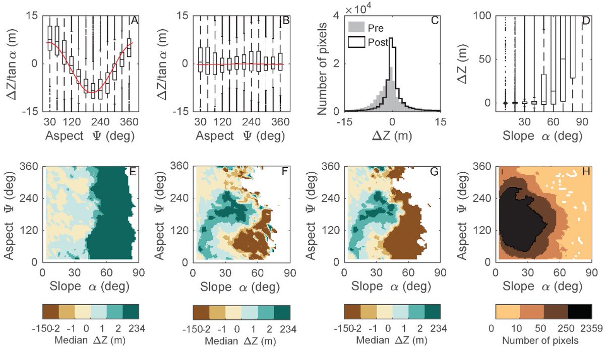 RemoteSens_MDPI's tweet photo. #RSHighlyCitedPaper
#Performance Assessment of #TanDEM-X #DEM for Mountain #Glacier #ElevationChange Detection
By Julian Podgórski, Christophe Kinnard, Michał Pętlicki, Roberto Urrutia.
👉https://t.co/Yztn3cKWlh
#remotesensing
#UniversidadGlacier
#MassBalance
#AerialLaserScanning https://t.co/w68oj6DEac