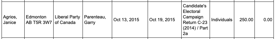 A search of both provincial and federal election websites turned up only one donation from Janice, to the Federal Liberals in 2015.