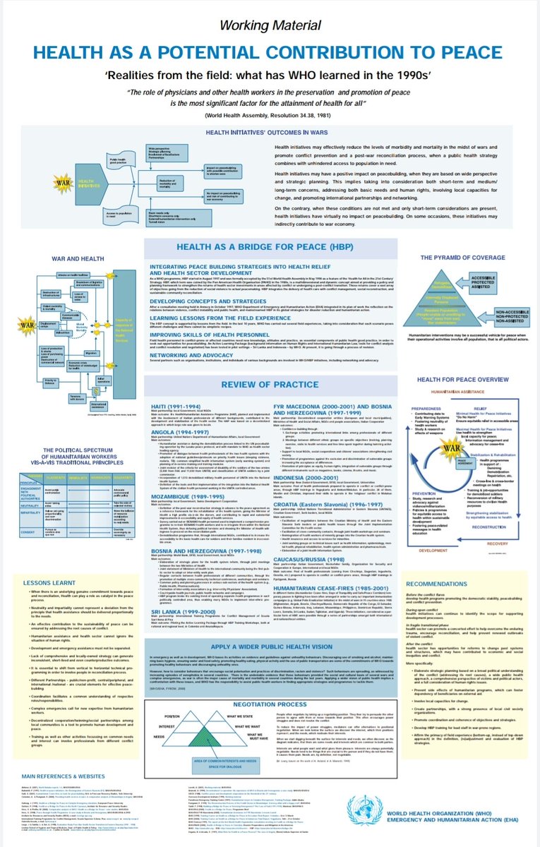 Health as a potential contribution to peace 
<a href="/WHO/">World Health Organization (WHO)</a> <a href="/WHOEthiopia/">WHO Ethiopia</a>