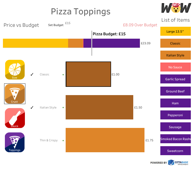 Cittabase's tweet photo. Can you add and remove items from a set?
#WorkoutWednesday #week25 

 #tableau #dataviz #CittabaseSolutions #Cittabase #tableaupublic #week25  @tableau @tableaupublic https://t.co/1GJGhCOBFM