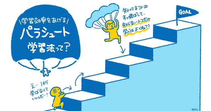 「知らないとこだけ、学べばよくね?」プログラマー界隈では有名な"パラシュート学習法"ってのがあるらしいんですが、「動画よりテキスト学習のほうが合ってる!」って人はピンポイントで欲しい情報にアクセスできるパラシュート学習法が向いてる。1から全部学ぶ必要ないもんね?#たっつん図解 