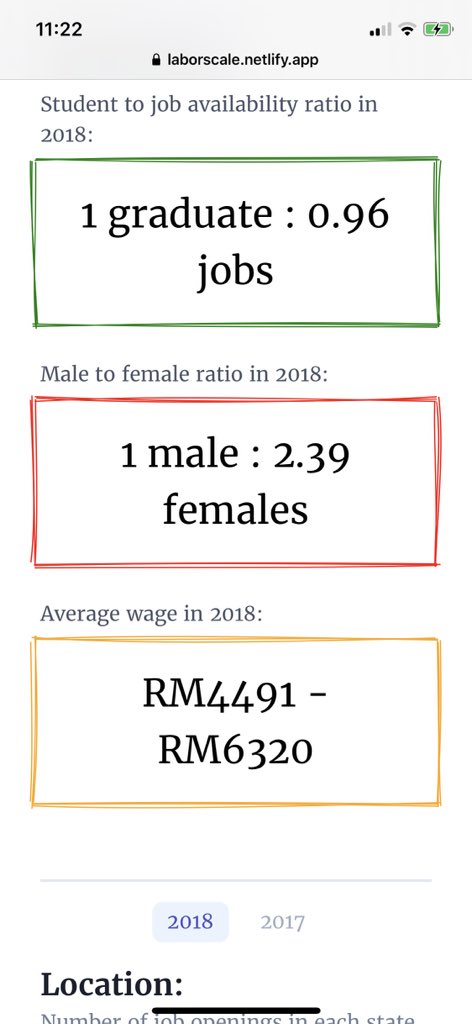 syarkwacky's tweet photo. Left: Finance and Banking
Right: Economics

The difference in average wage!! https://t.co/7z6PoAUMOU