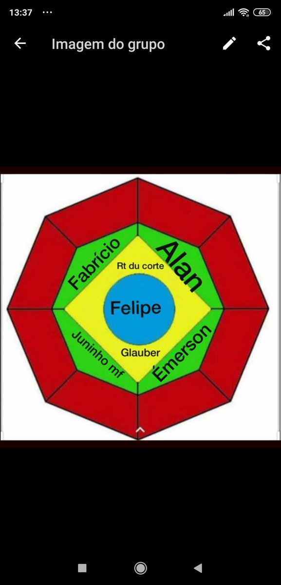 Vem galera que tá girando rapido