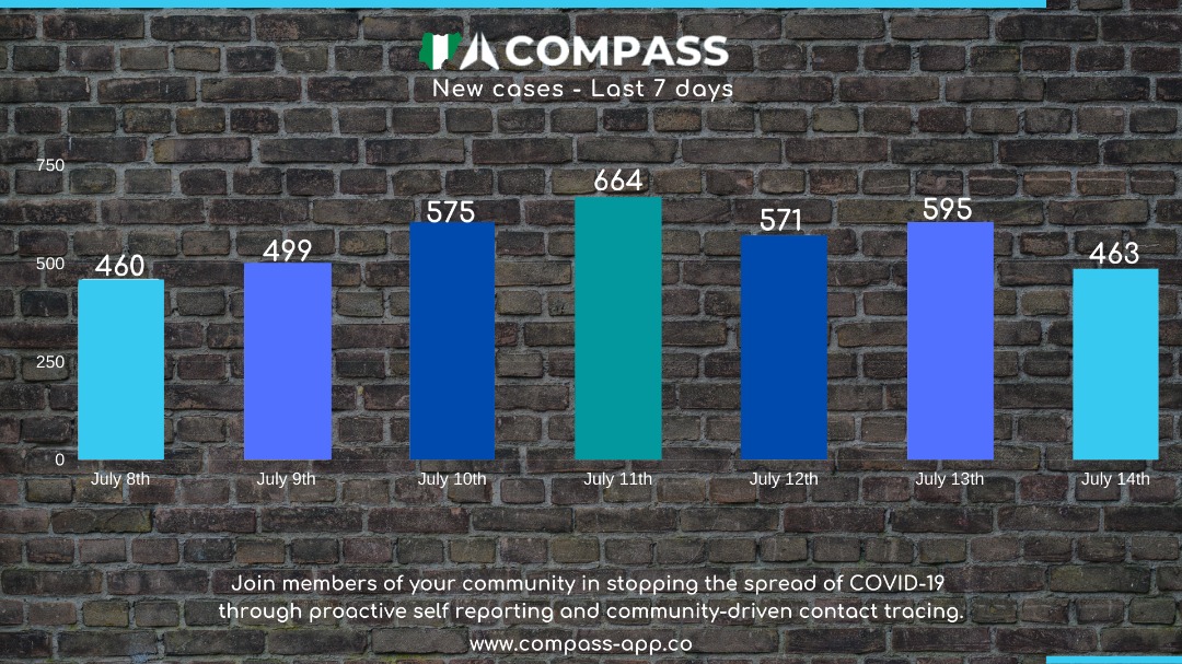 Compass App (@JoinCompass) / Posts / X