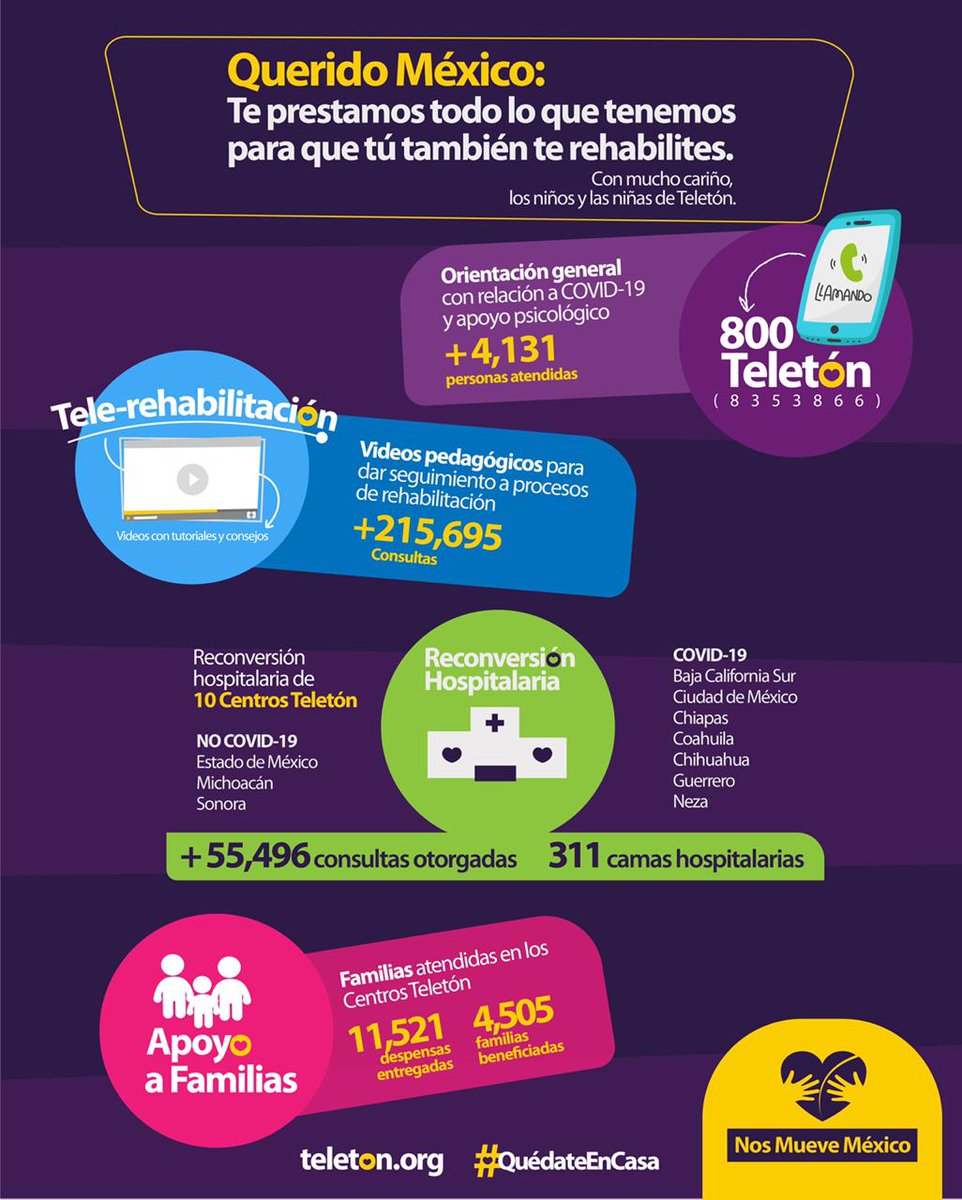 FerPAlcala's tweet photo. #TeletonAnteElCovid #NosMueveMexico
@TeletonMexico https://t.co/ouFT9DES7r