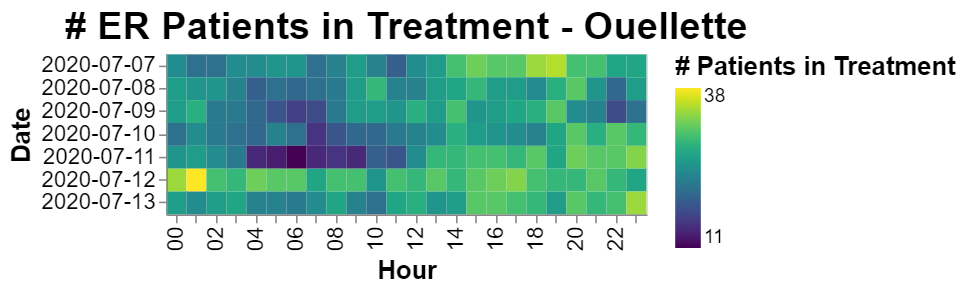 First up, the number of patients in treatment for each ER. This can give you an idea of the size of each ER. It's interesting to note the stability of this measure especially in relation to other things we'll be looking at next.