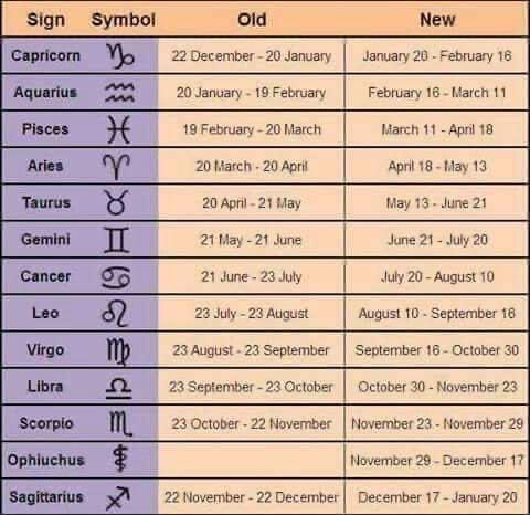 HallucinNate's tweet photo. As if 2020 couldn’t get anymore odd NASA discovered a new star sign which means I am now a Leo and not a Virgo https://t.co/h8Eco4Ne3Z