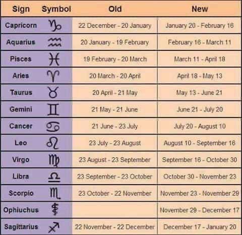 NASA Confirms 13th zodiac sign Ophiuchus. Changing the dates of all our ...