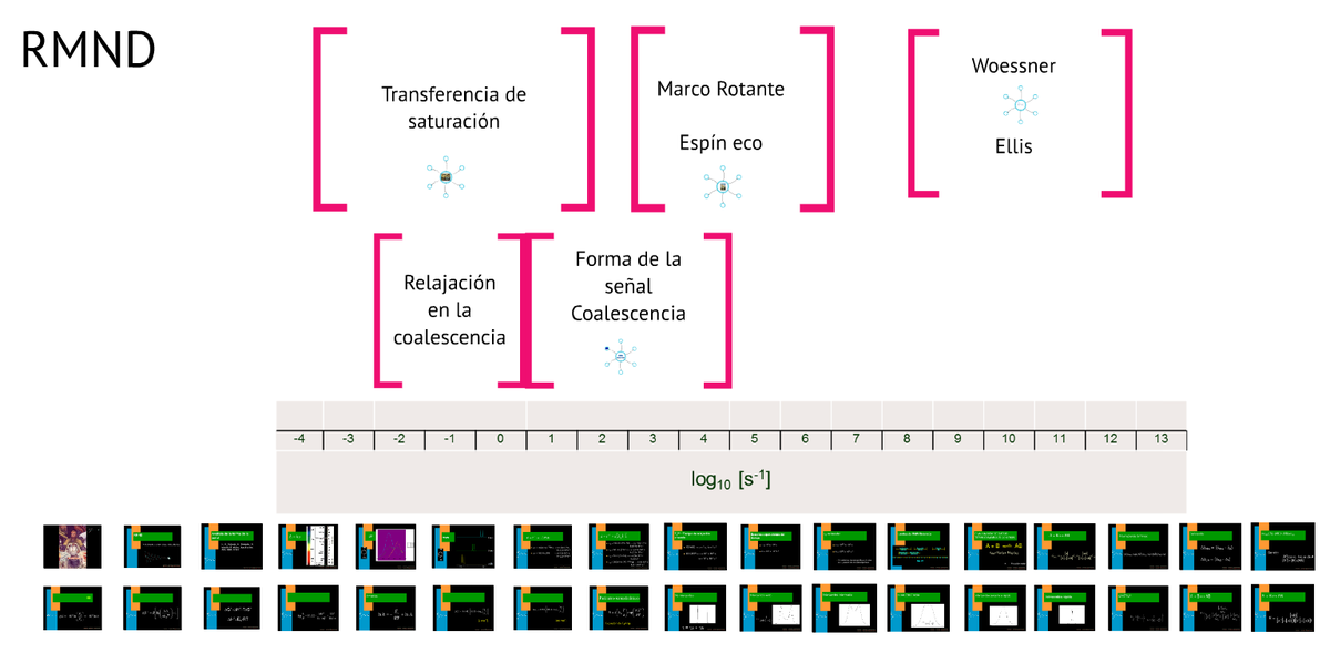 RMN_C's tweet photo. Mañana en #RMN_CL Resonancia Magnética Nuclear Dinámica #RMND #DNMR
Desde 10ˆ-4 hasta 10ˆ13 sˆ-1 https://t.co/q1RQfwxNty