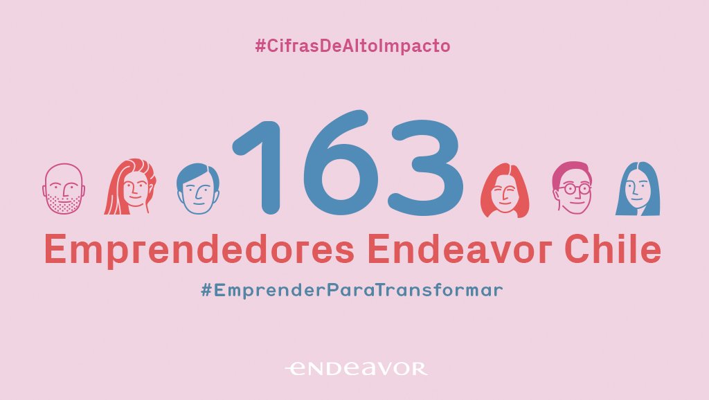 endeavorchile's tweet photo. Ser Emprendedor Endeavor es sinónimo de impacto. Innovadores/as con potencial de crecimiento, capaces de inspirar, orientar y reinvertir en la próxima generación de emprendedores de 🇨🇱 y el🌍¡Hoy ya sumamos 163! 👉Conócelos en nuestro #ImpactReport: https://t.co/rHgQhKxogW https://t.co/rug8oNW04F