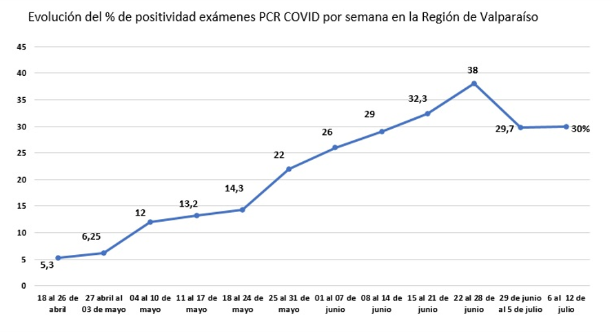 RevistasUv tweet picture