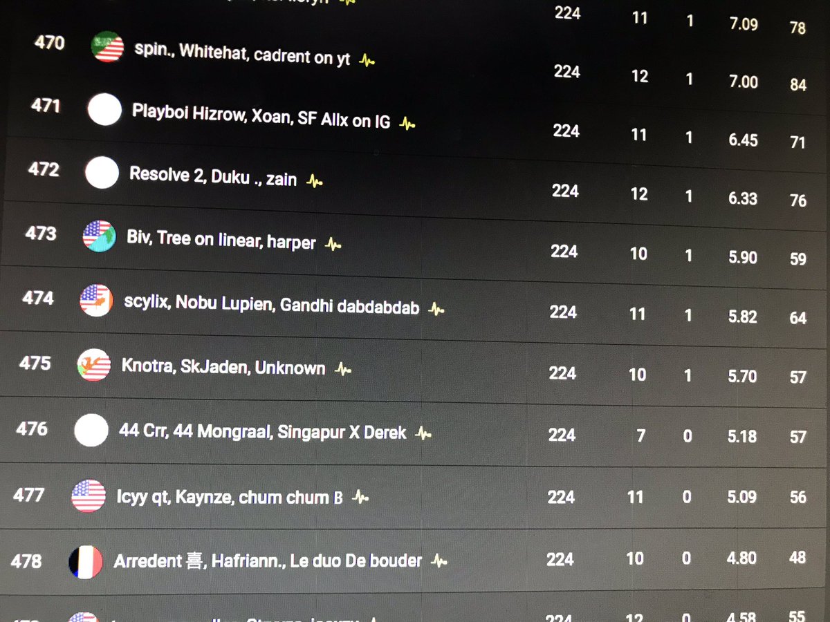 EmadGG Cup top 476 en 7 games✌🏻