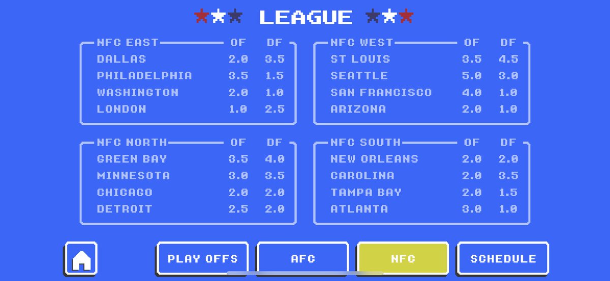 Retro Chargers tweet media