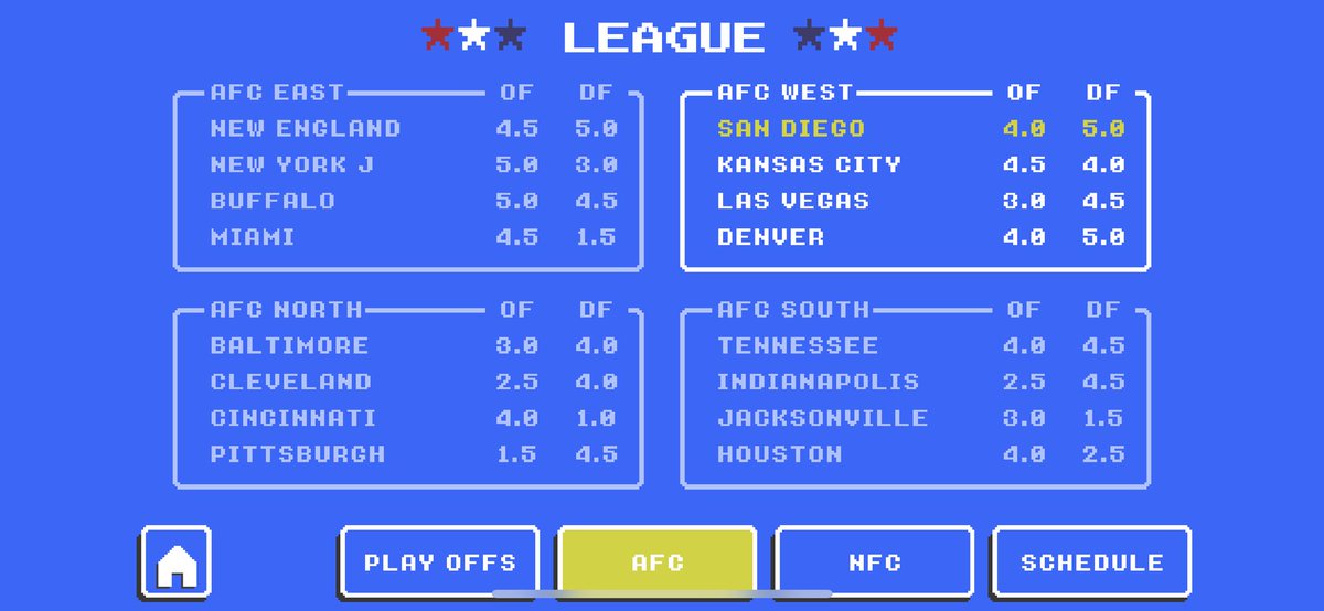 Retro Chargers tweet media