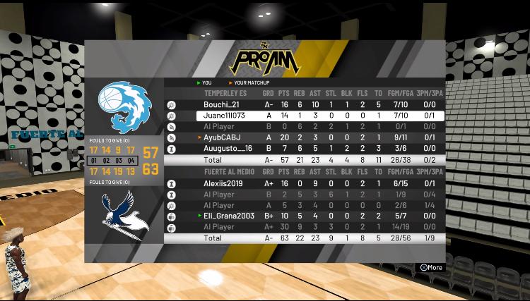 FuerteAlMedioCP's tweet photo. #nba2k20🏀
FUERTE AL MEDIO GANA EN SU DEBUT 63-57 CON 3 DESCONEXIÓN A @TemperleyES 
@SPL_ProAM @EFAargentina https://t.co/1mwoe16boT