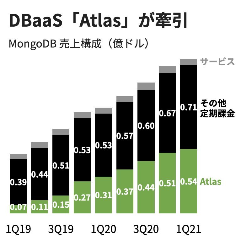 Mongodb社の製品紹介2019 Mongodb Ea Atlas Mongodb クリエーションライン株式会社