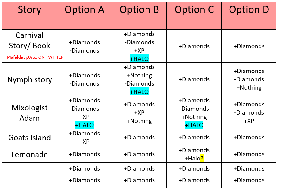 Maf On Twitter The New Fountain Stories Came Out So Im Going To Update The Chart With The Answers Again The Newest Updated Chart Is My Pinned Tweet Share Pictures - royal high roblox halo answers