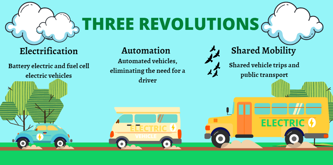 Patty_CEC's tweet photo. Come join me and @DanSperling_ITS for #CalEnergy's next series of #IEPR workshops focusing on #ZEV & #ThreeRevolutions. The first workshop is on Wednesday, July 15 and will focus on ZEVs contributing to energy resilience for the electrical grid. https://t.co/Ag8Im5Jy9y https://t.co/w0Se2YEEqc