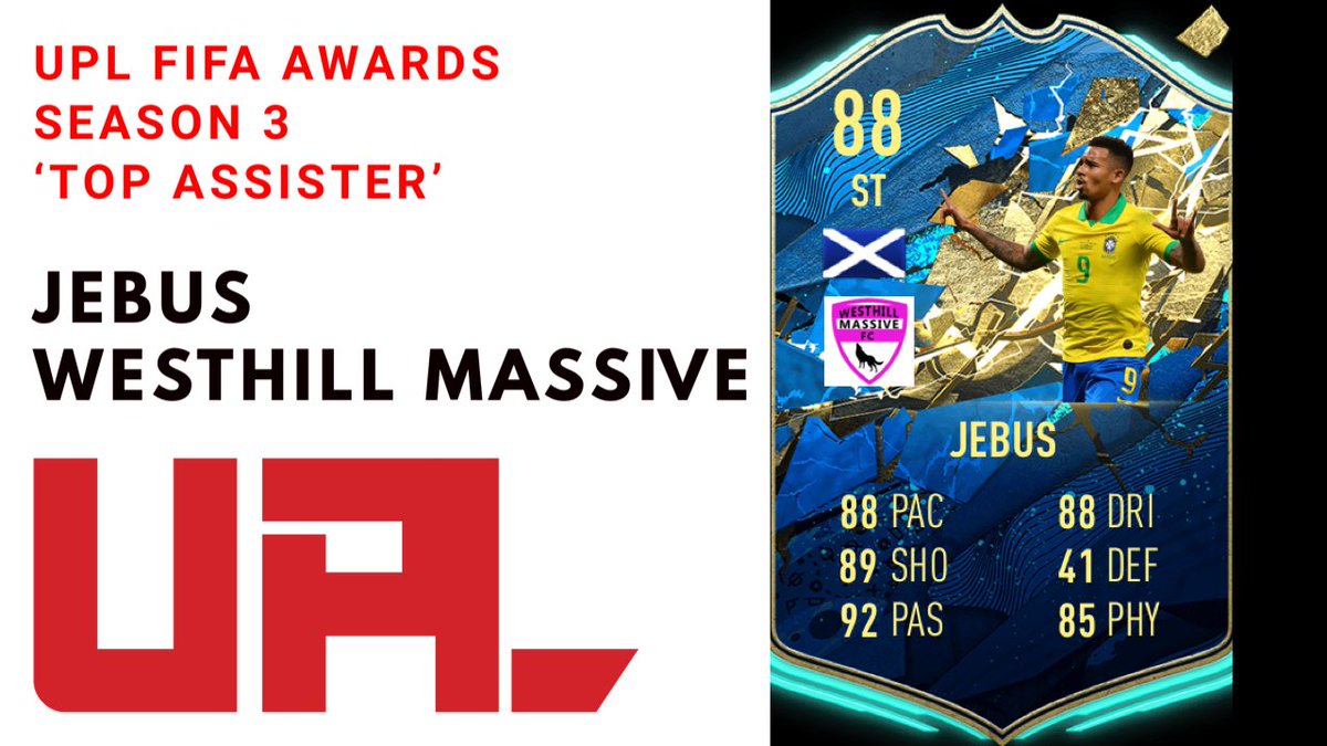 The_VGL_'s tweet photo. TOP ASSISTER 🎯
Winner: JEBUS 9 Assists | @westhillmassive 🥇
2nd: @kolupajew 7 Assists | @UPL_ArsenaI 🥈
3rd: @MUFCXBruno 7 Assists | @UPLManUtdX 🥉
#UPLFIFAS3 https://t.co/WnwaUFM1Y5