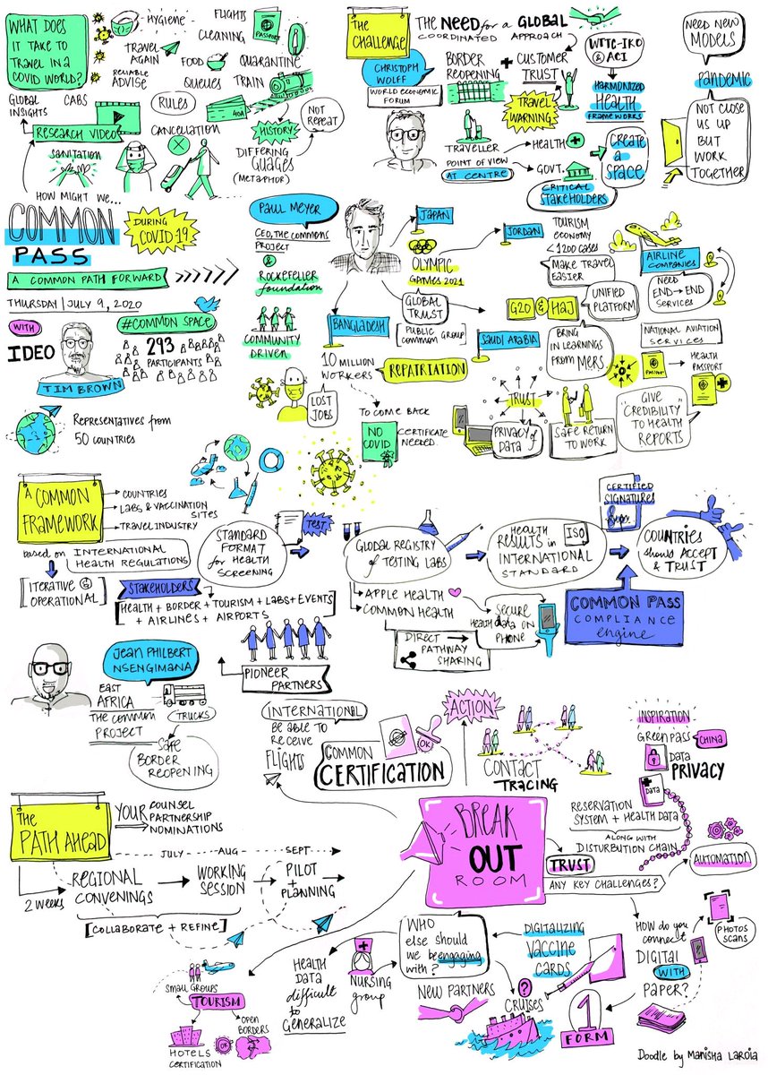 What's the most important thing in reopening international travel during #COVID19 ? Here @commons_prjct take #CommonPass - thecommonsproject.org/commonpass