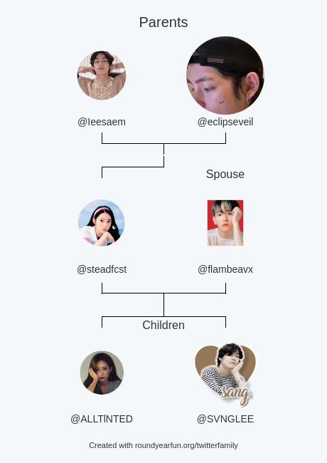 steadfcst's tweet photo. My Twitter Family:
Parents: @Ieesaem @eclipseveil
Spouse: @flambeavx
Children: @ALLTlNTED @SVNGLEE

via https://t.co/sfbRoQwziL

⠀ https://t.co/tR2VYvbavQ