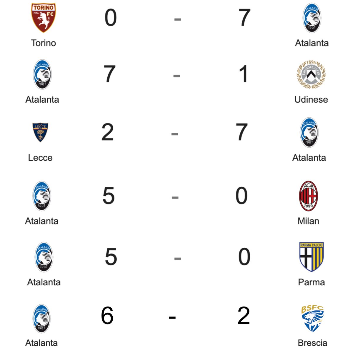 mundodabola's tweet photo. Como é bom ver esse time da Atalanta jogar! https://t.co/QXbJmhGZYu