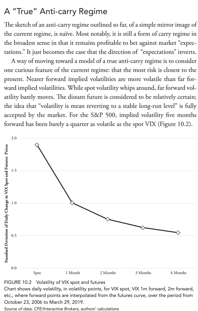 59/ "The hypothetical opposite would be anti-carry: inflation out of control. Demand for true money would collapse. The demand for (at least some) risky assets would rise relatively. During the dislocation, risky assets would appear better than money as inflation hedges." (p.170)