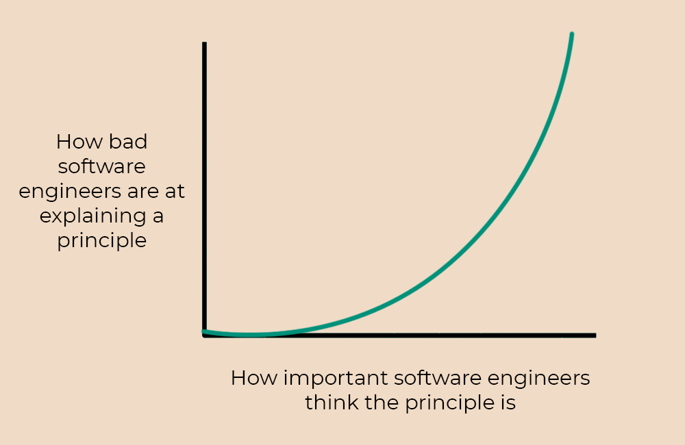 ctrlshifti's tweet photo. i call this theory the "open/closed principle" https://t.co/g602XljQ8E