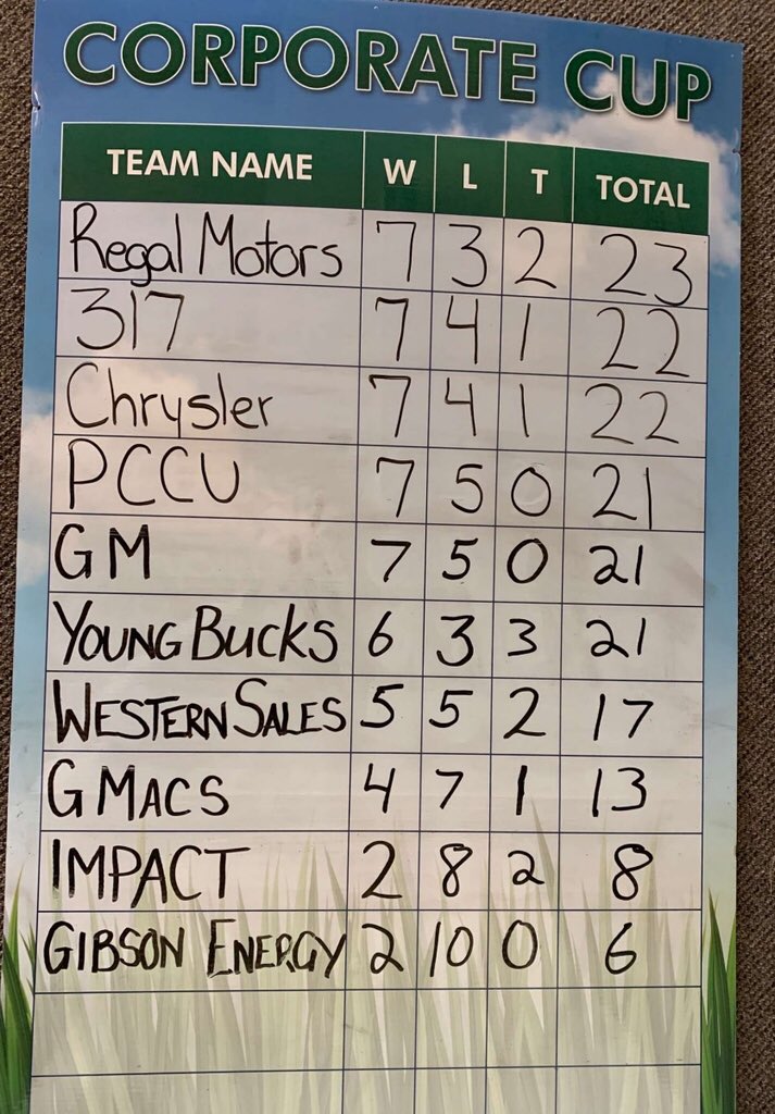 Corporate Cup tweet media