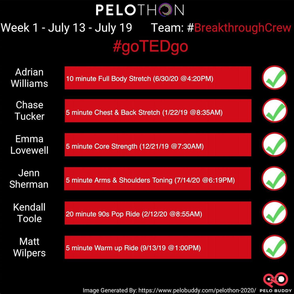 TeddieAnnBrune's tweet photo. Week 1 Challenge 1 DONE! Tried some new classes and loved it! #GoTedGo #BreakThroughCrew
#Pelothon @onepeloton https://t.co/0IyVMf4cL1