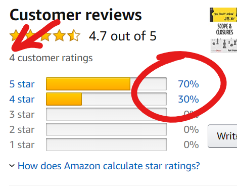 I have a math degree but I don't understand what kind of math Amazon is using here...