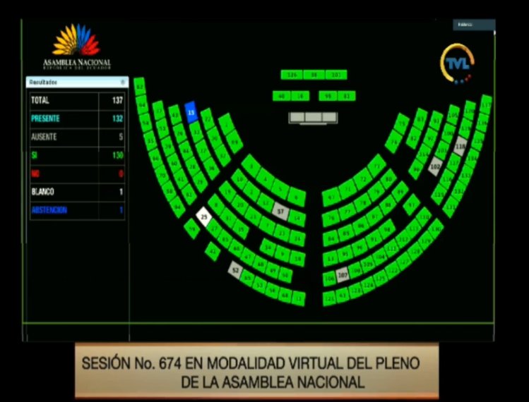 Aprobada una reforma a la Ley de Seguridad Social (IESS), que busca transparentar la información de cada afiliado en relación a sus aportes, para lo cual el IESS, otorgará una librea virtual.
#HacemosLeyesParaTi!