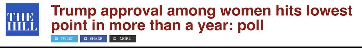 American women are very eager to  #findsomethingnew  https://thehill.com/hilltv/rising/469922-trump-approval-among-women-hits-lowest-point-more-year-poll