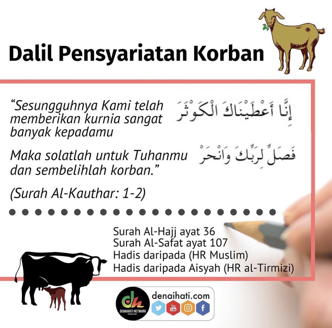 Santapan Minda On Twitter Maksud Korban Menurut Istilah Syara Https T Co Jldst6ydoz Twitter