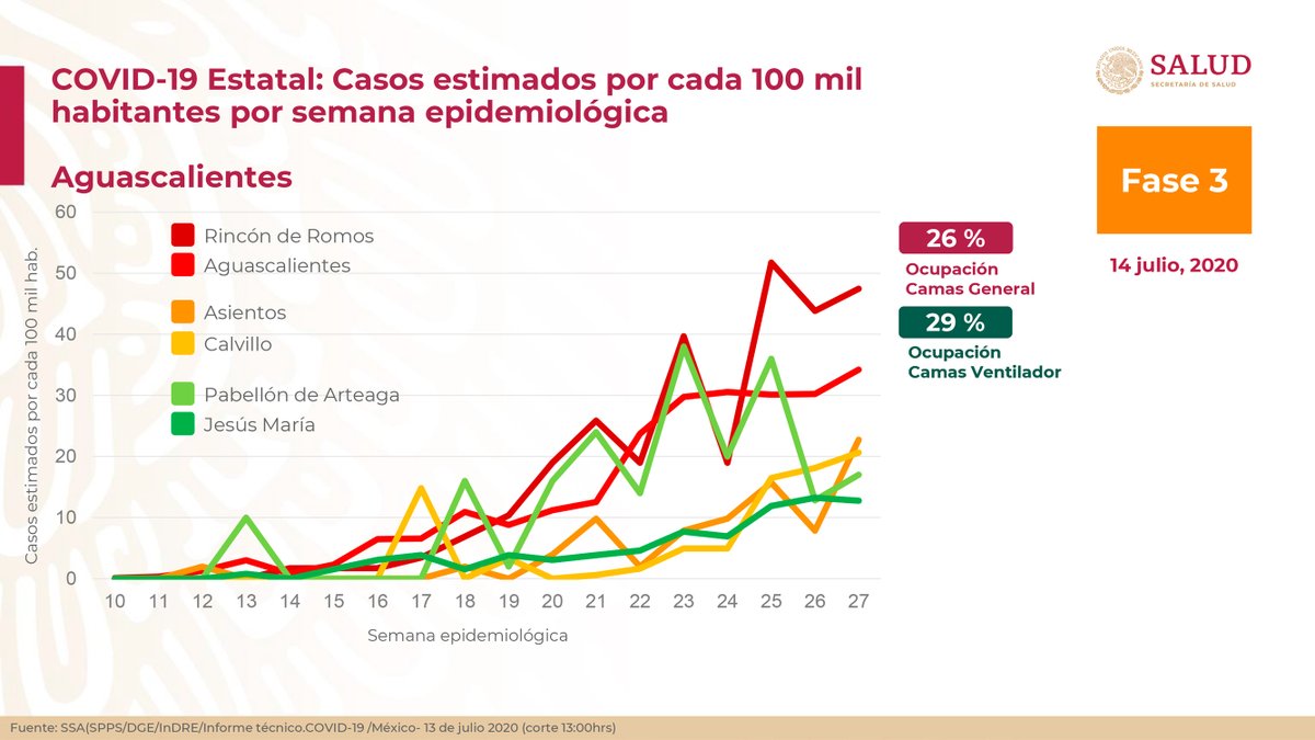 Hugo López-Gatell Ramírez tweet media