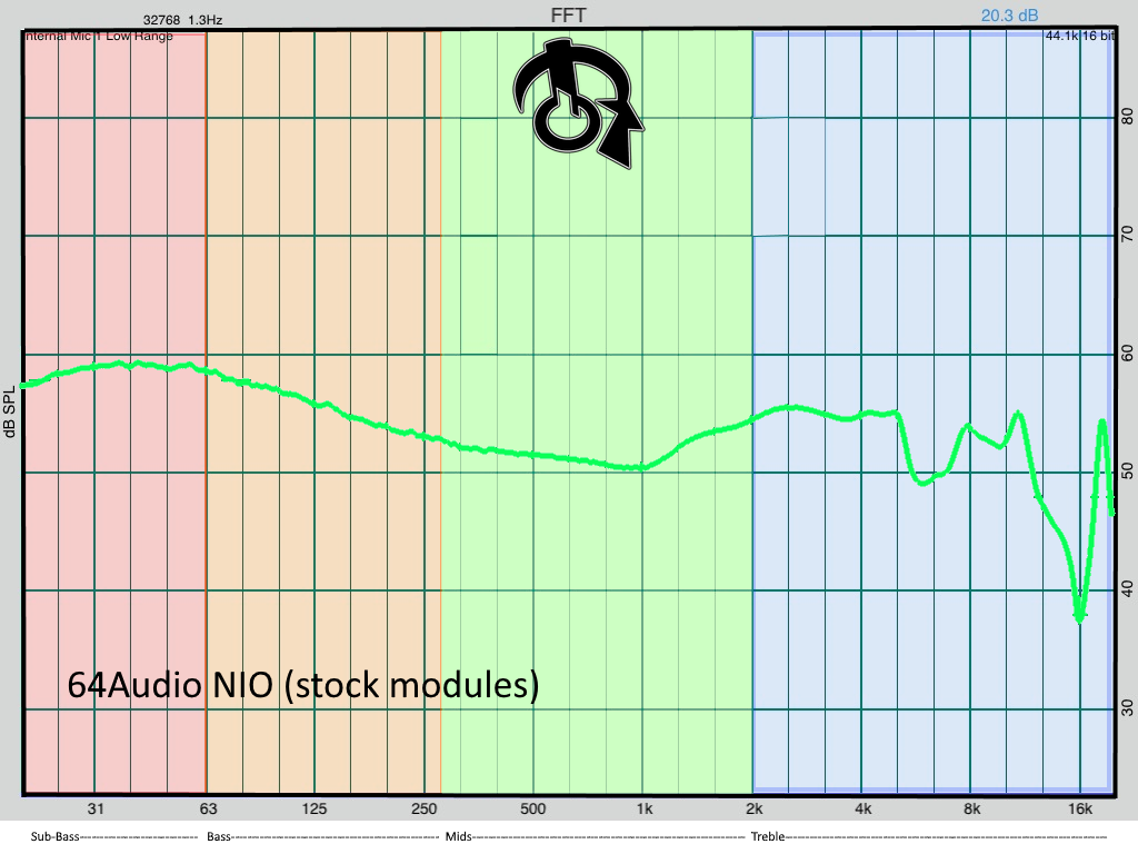 BadGuyGoodAudio's tweet photo. #64audio #nio Frequency graph (stock module) https://t.co/kogCsPAwgS