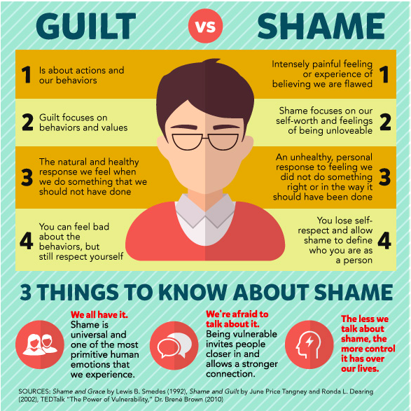 I fall back on the wisdom of  @BreneBrown who distinguishes btwn Shame & Guilt (& who modeled an excellent way to respond to being publicly called out for something earlier this year w/ @mochamomma)Just because we FEEL shame doesn't mean we're BEING shamed. #langchat