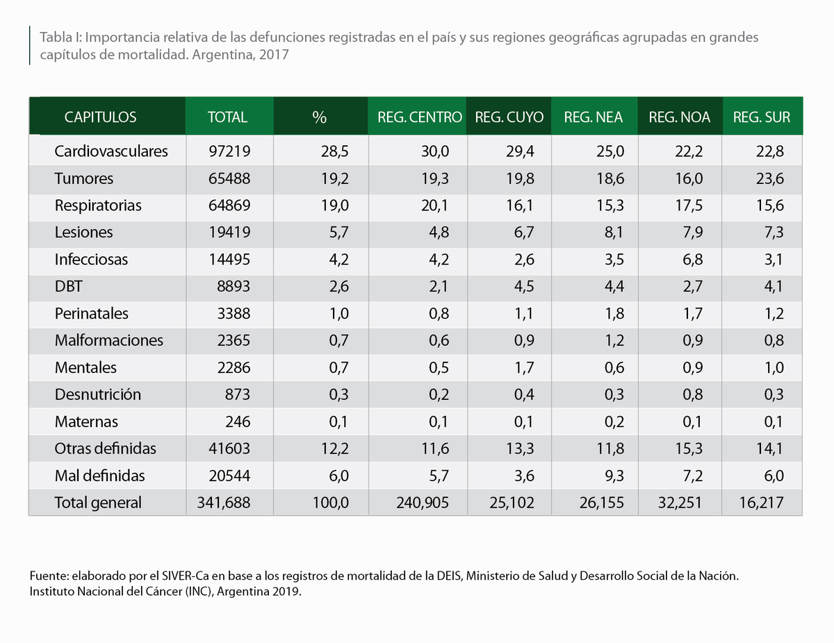 Easysnaptrip's tweet photo. Por COVID 19 se registran a la fecha 14 de Julio de 2020 un total de 1968 decesos desde el primer caso en Argentina el día 3 de marzo de 2020. La información de los medios oficiales demuestra la importancia de esta enfermedad.

https://t.co/KletfqlrMY

https://t.co/GH2Fux9Xn9 https://t.co/QyioHWrS7a